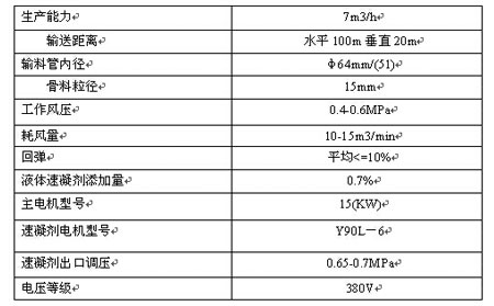 spb7-g 濕式混凝土噴射機（煤礦井下和隧道專(zhuān)用）