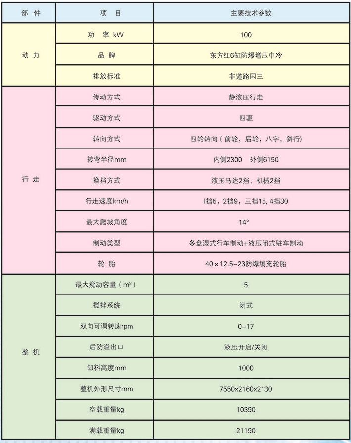 防爆柴油機無(wú)軌膠輪車(chē)—混凝土攪拌運輸車(chē)